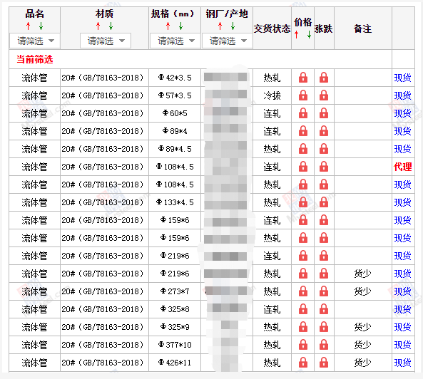 金昌无缝钢管5月10号价格