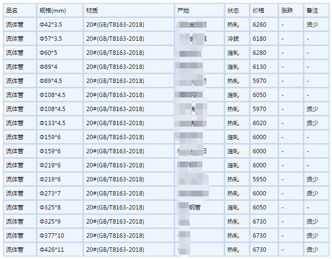 金昌无缝钢管6月6号行情